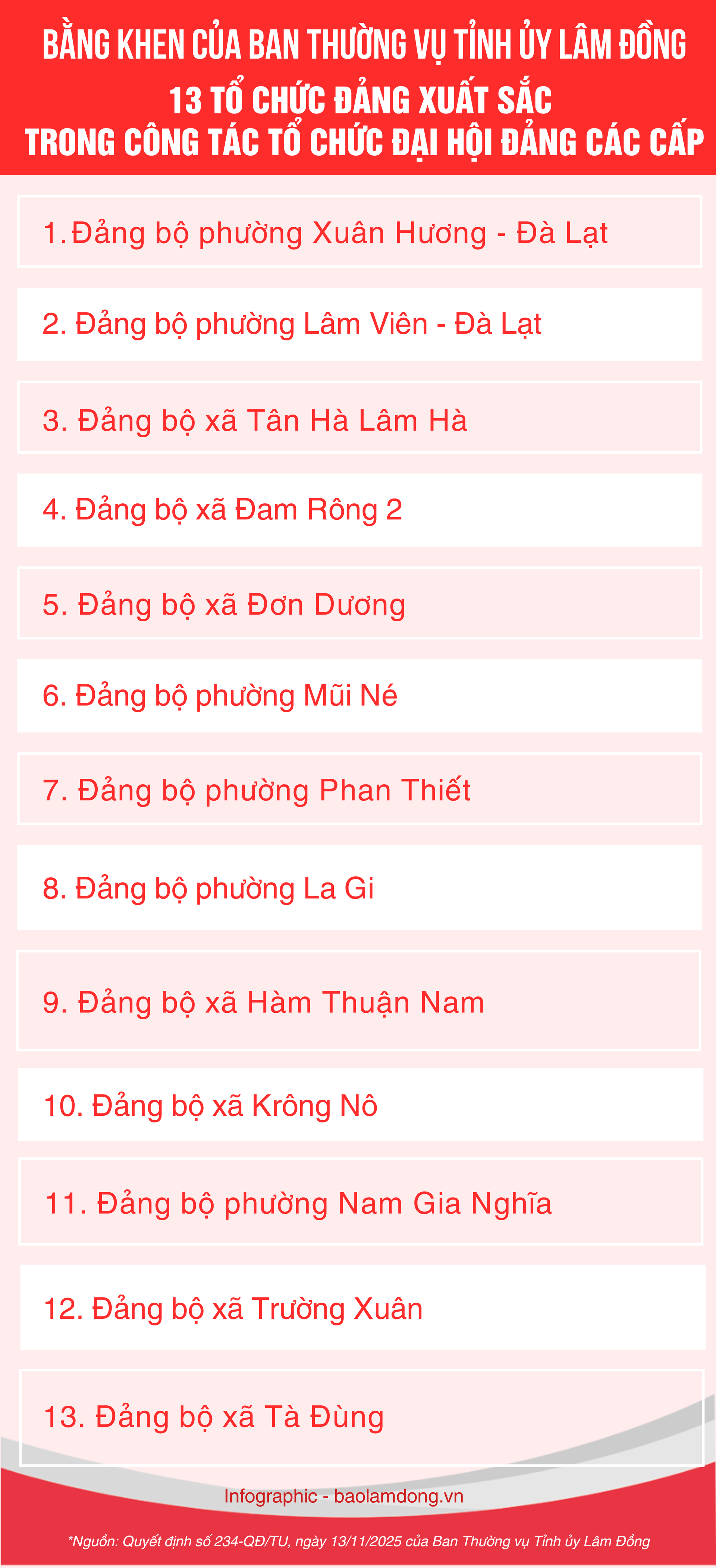 13 medlemmar av partiets centralkommitté hyllades