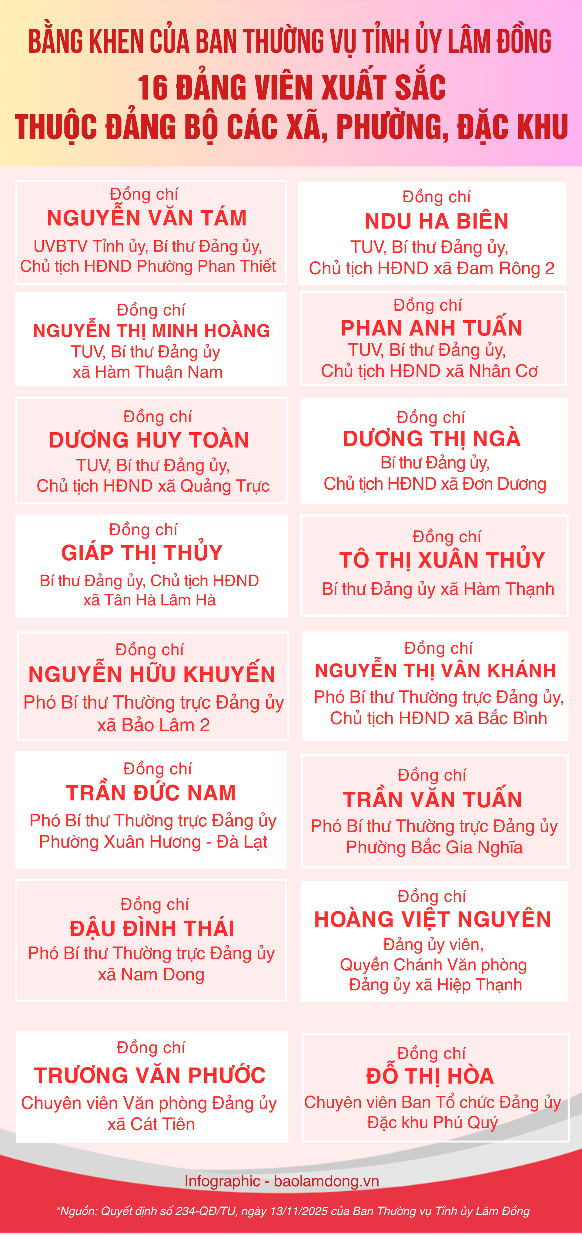 De senaste 16 positionerna korrigerade