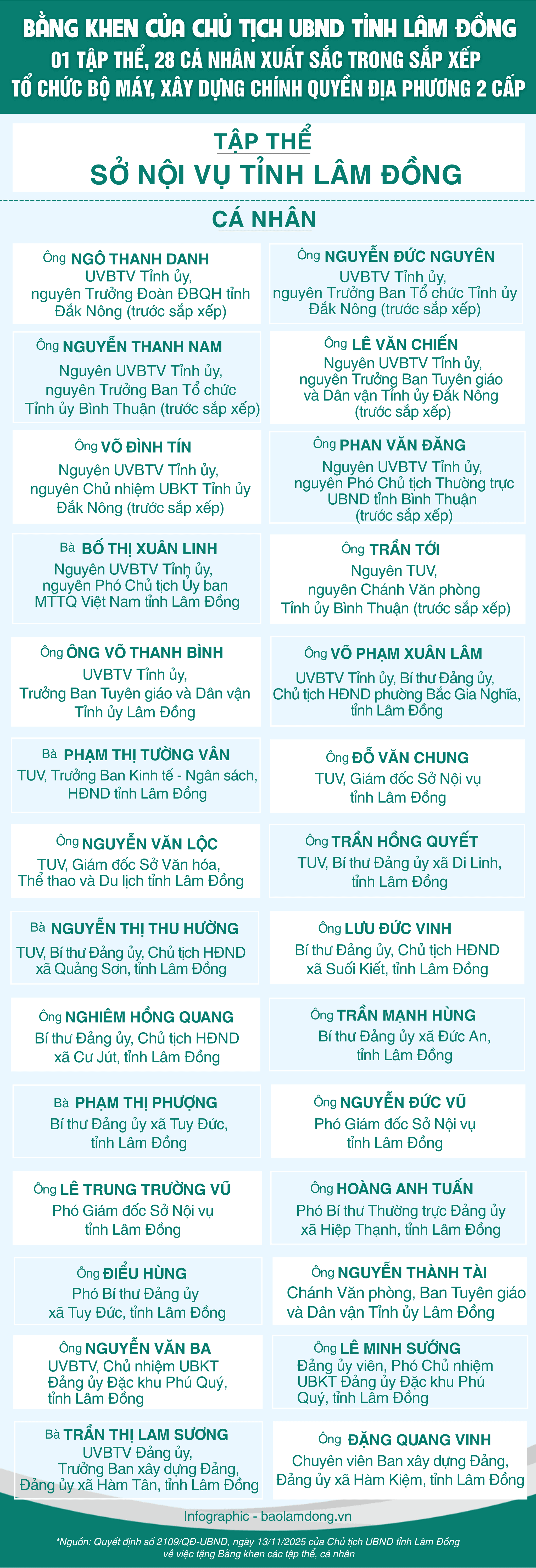 INFO-UBND 2