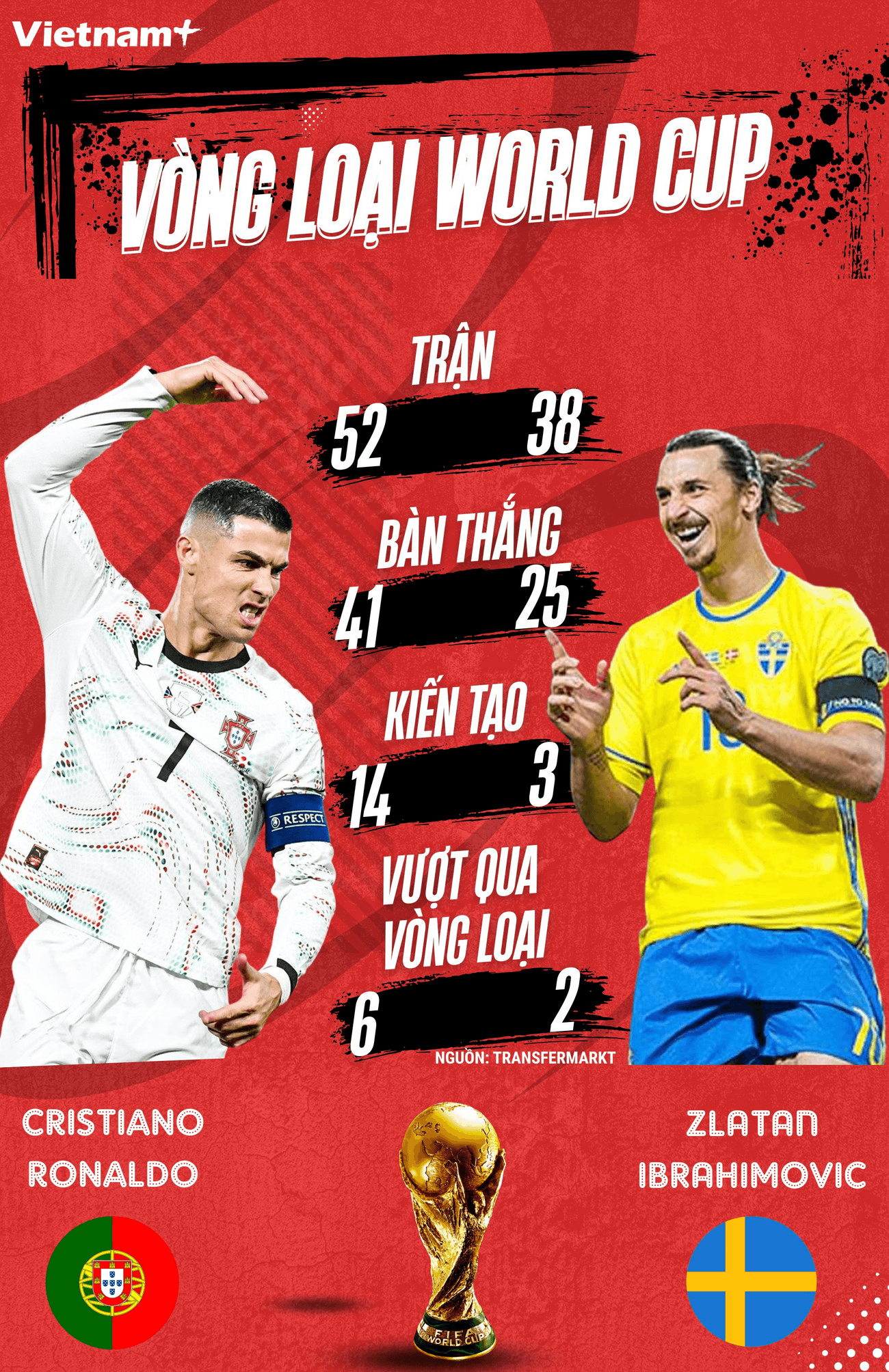 ronaldo-ibra-okokchuan.png