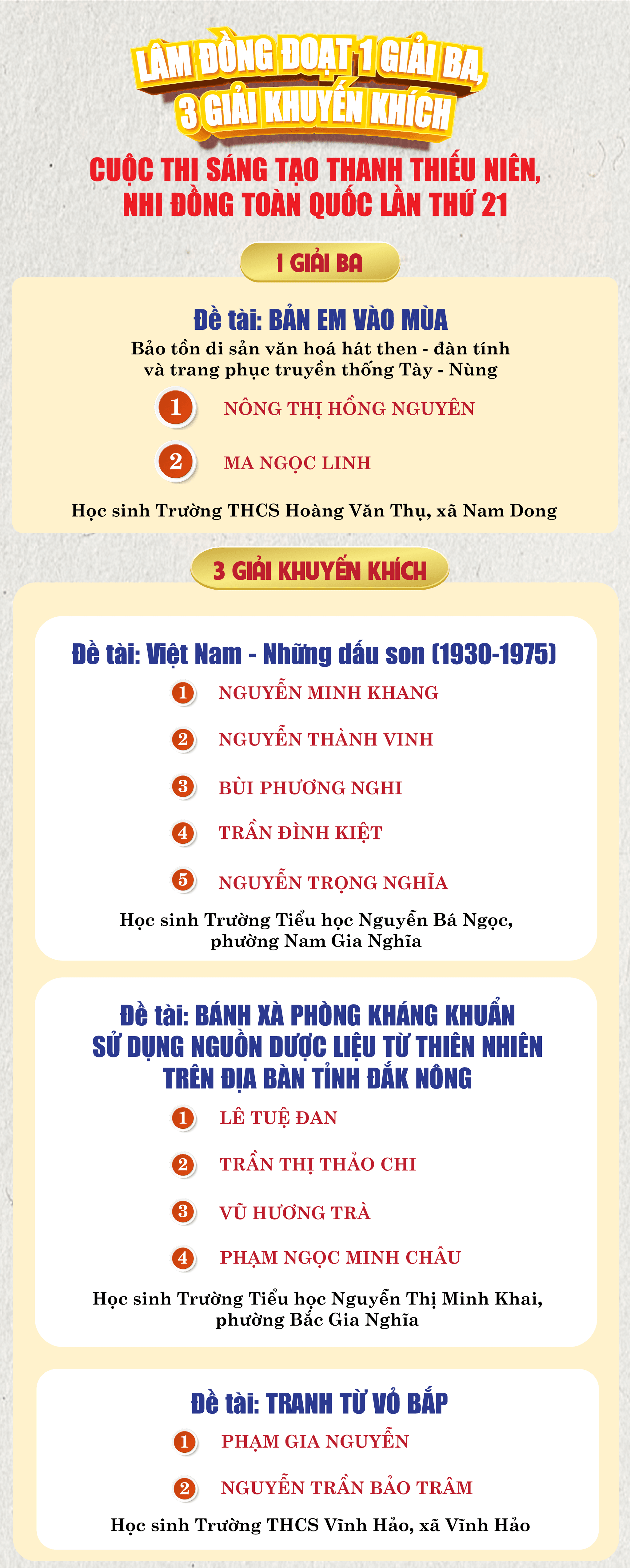 info hoc sinh doat giai