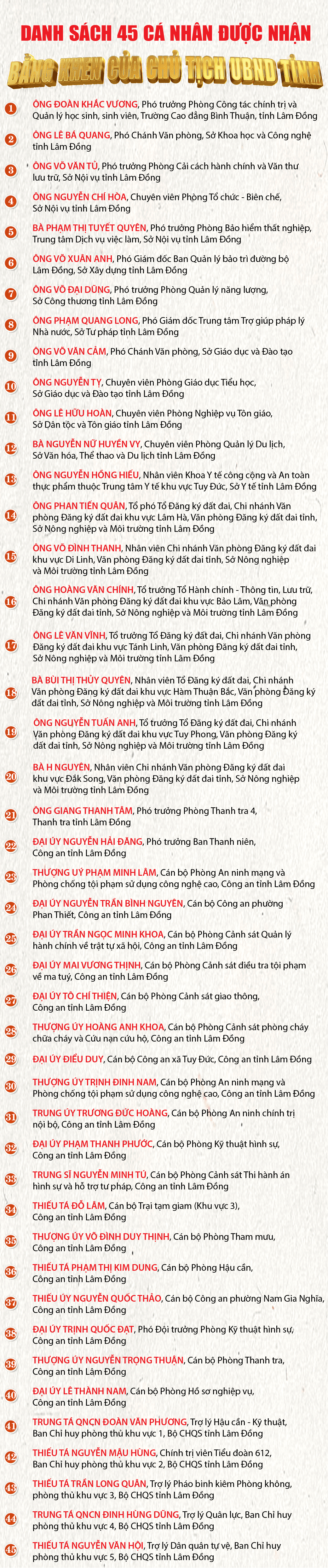 ds ca nhan nhan bang khen