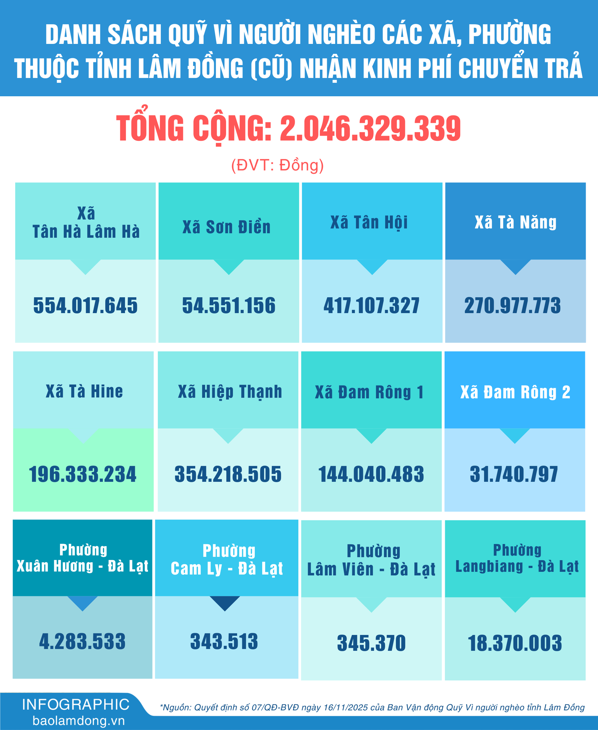info Fond for de fattige