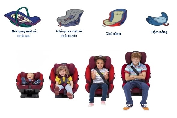 Các loại ghế trẻ em được khuyên dùng theo từng lứa tuổi.