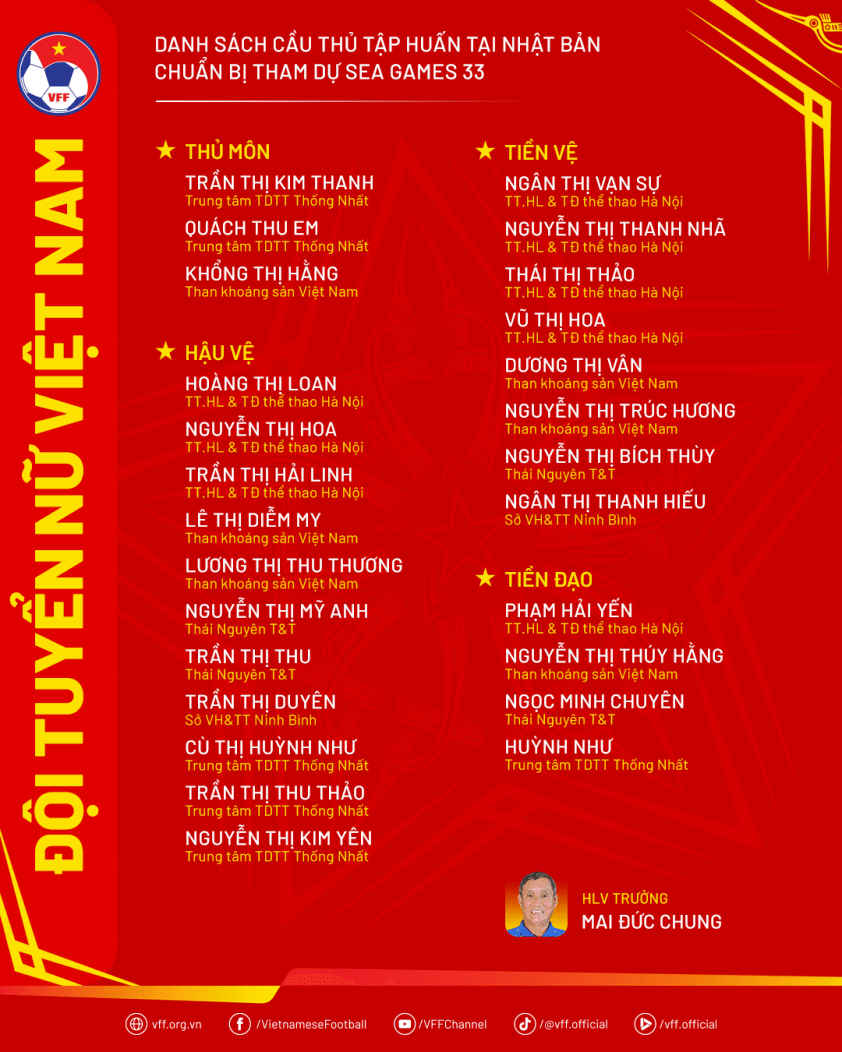 DanhSach-DoiTuyenNu-TapHuanNhatBan