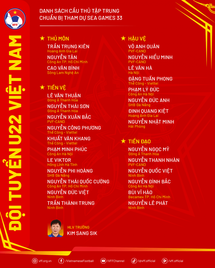 Danh sách tập trung của đội tuyển U22 Việt Nam cho SEA Games 33.