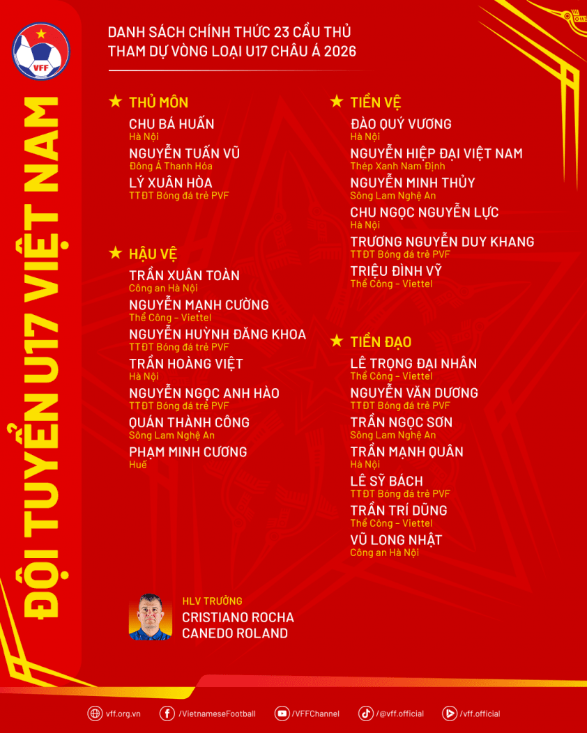 DanhSach-U17VN-VCKU17ChauA2026