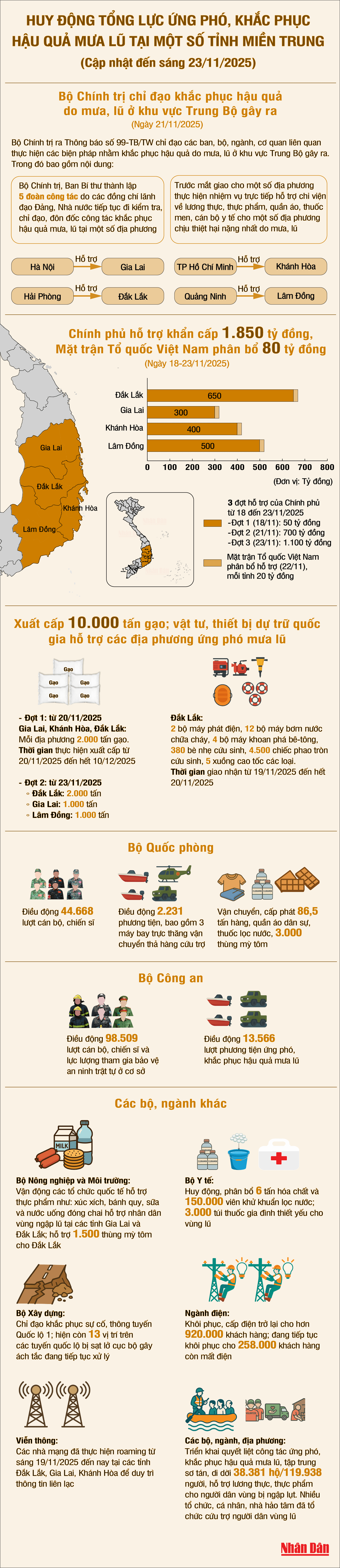 22-11-25-huy-dong-tong-luc-ung-pho-lu-lut-9040.png