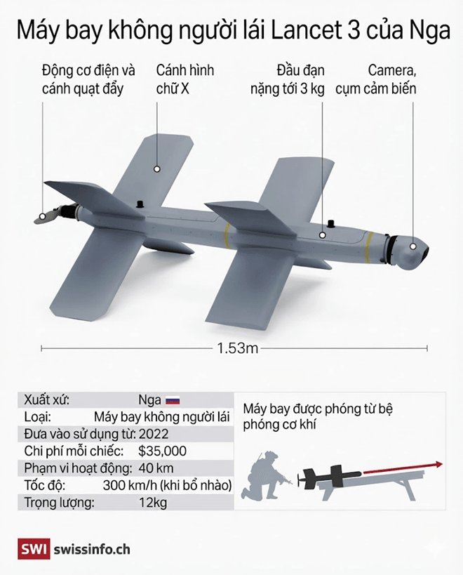 drone Lancet Nga222