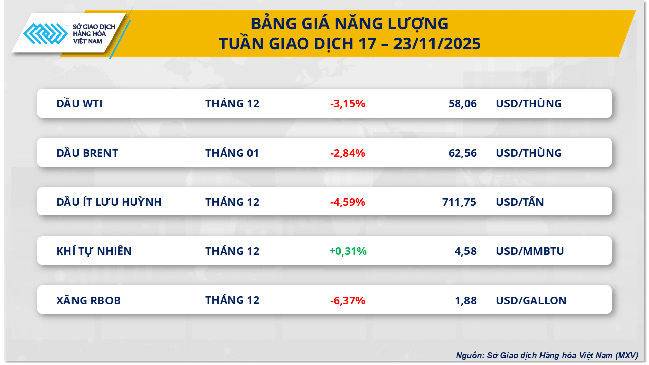 Thị trường hàng hóa 2411