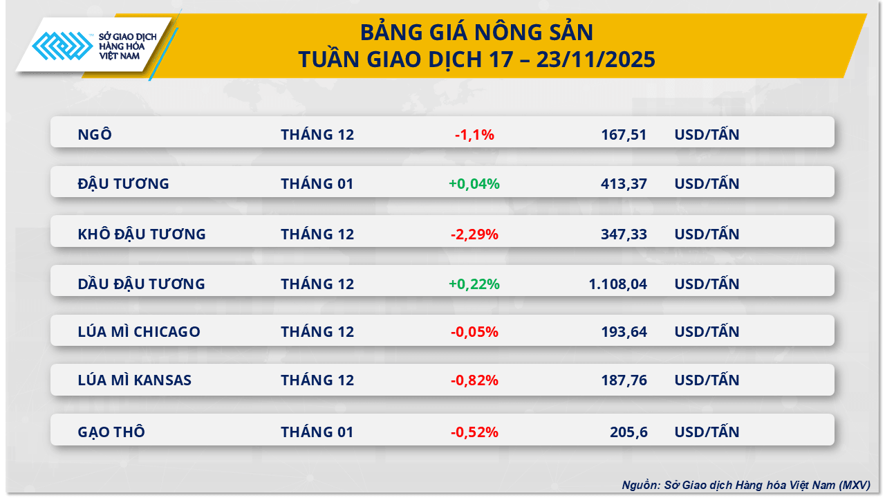 Thị trường hàng hóa 2411
