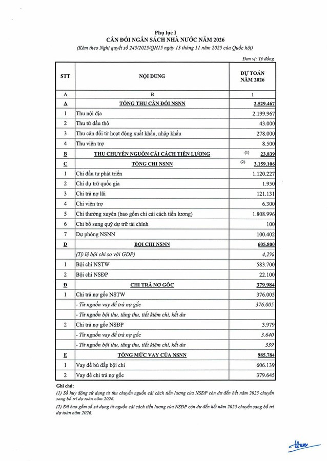 Toàn văn Nghị quyết số 245/2025/QH15 về dự toán ngân sách nhà nước năm 2026- Ảnh 6.