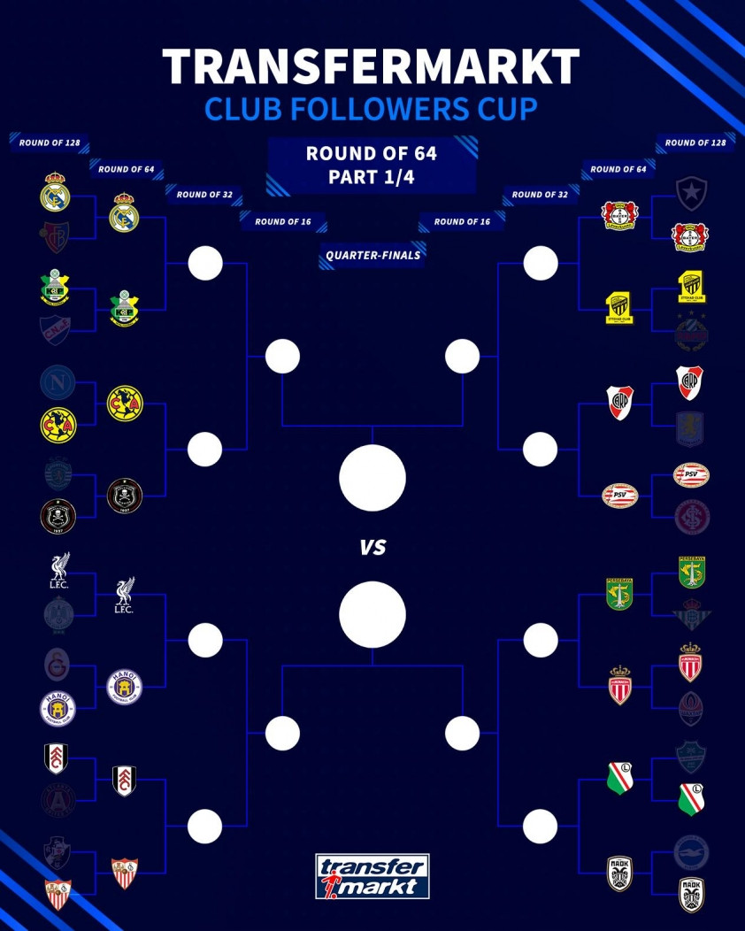 Sơ đồ nhánh đấu của CLB Hà Nội tại giải Club Followers Cup do Transfermarkt tổ chức.