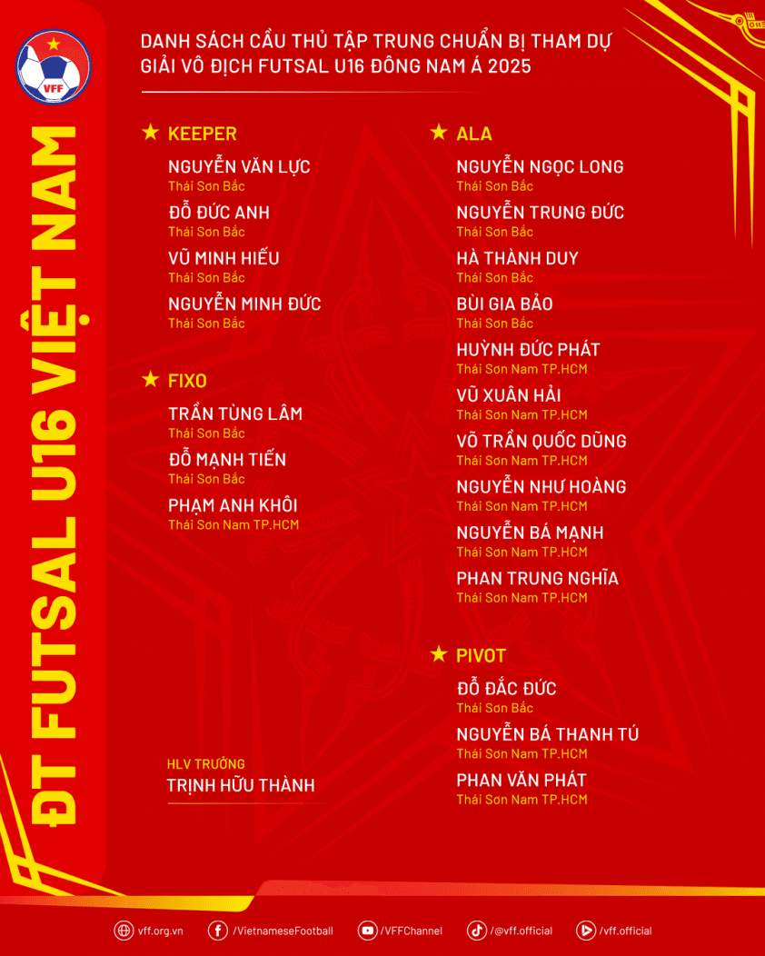 Danh sách đội tuyển U16 futsal Việt Nam chuẩn bị cho Giải futsal U16 Đông Nam Á 2025.