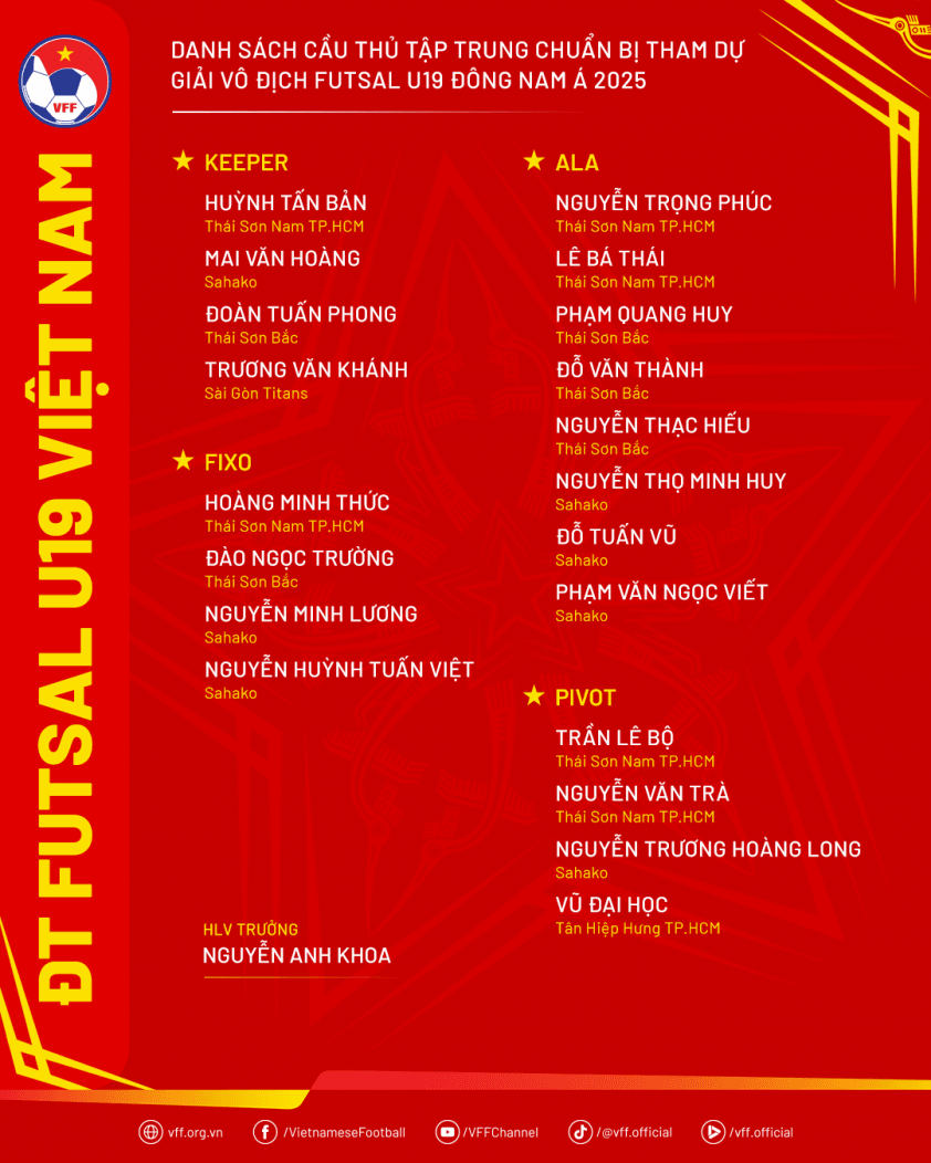 Danh sách đội tuyển U19 futsal Việt Nam chuẩn bị cho Giải futsal U19 Đông Nam Á 2025.