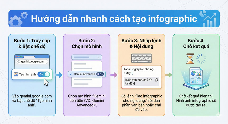 Infographic hướng dẫn với phong cách thiết kế đơn giản, màu sắc nhẹ nhàng.