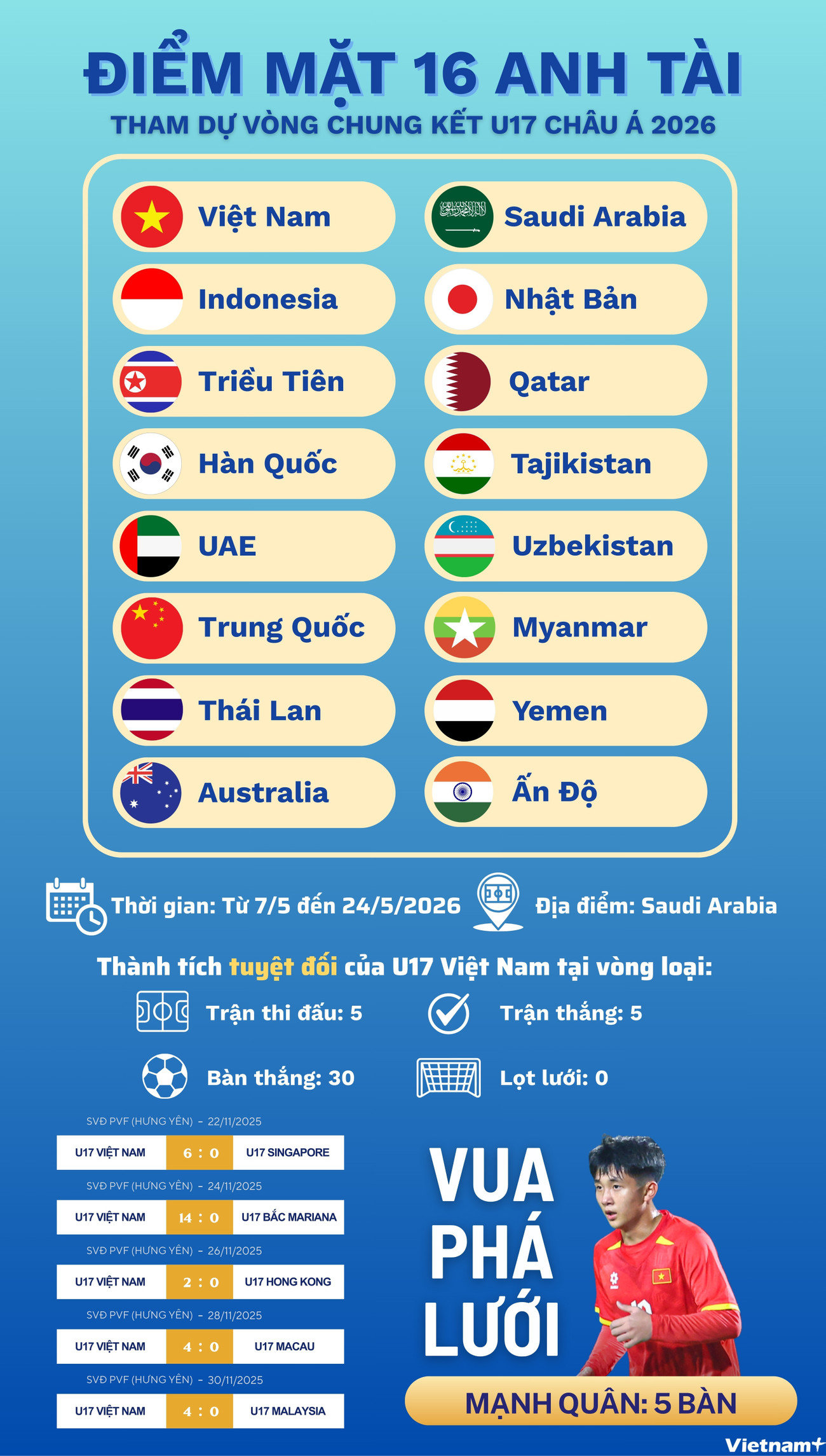 info-u17.jpg