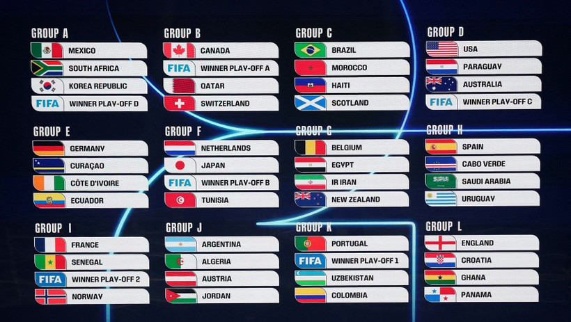 Kết quả bốc thăm World Cup 2026.