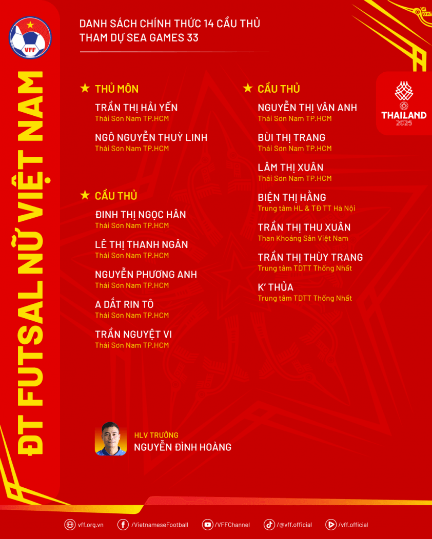 Danh sách ĐT nữ Việt Nam tham dự SEA Games 33