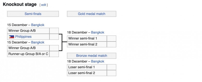 U22 Việt Nam bất ngờ sáng cửa vào chung kết SEA Games 33 756595