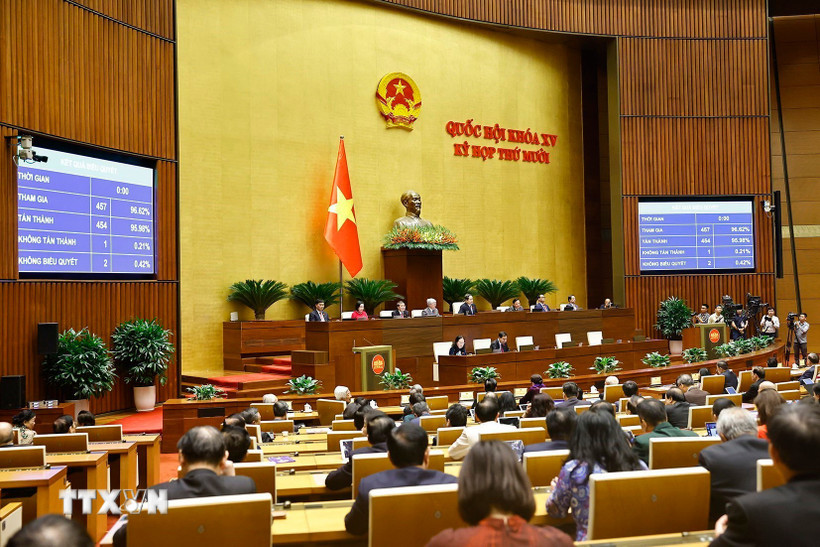 Quốc hội biểu quyết thông qua Nghị quyết Kỳ họp thứ 10, Quốc hội khóa XV. (Ảnh: Doãn Tấn/TTXVN)