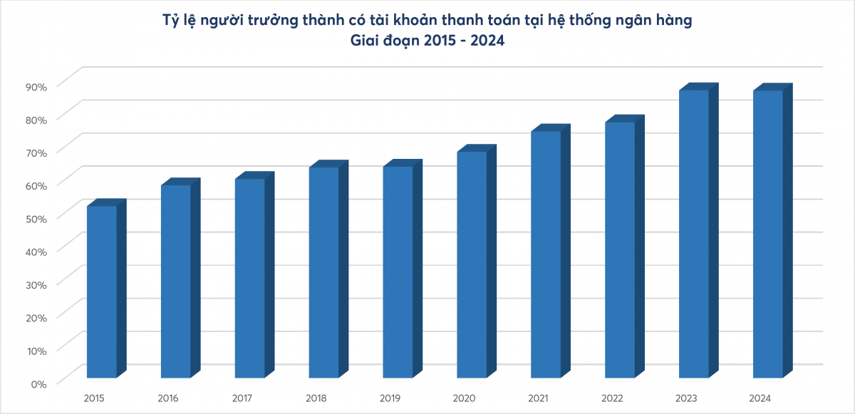 Vụ Thanh toán 20 năm kiến tạo nền thanh toán hiện đại