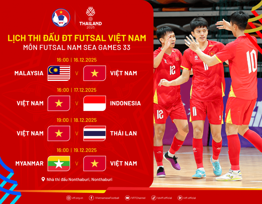 Lịch thi đấu của ĐT futsal Việt Nam tại SEA Games 33