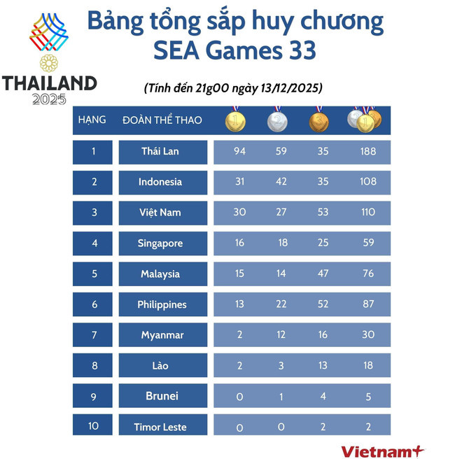bang-tong-sap-sea-games-33-toi-13-12.jpg
