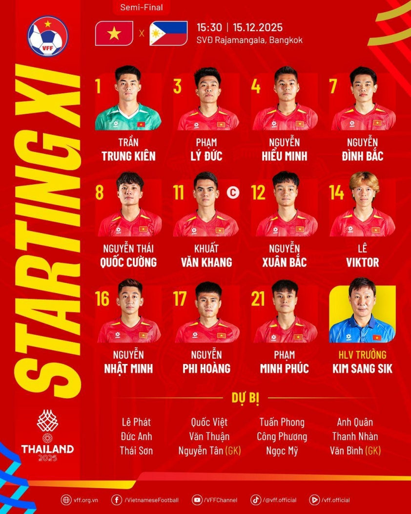 Đội hình xuất phát của U22 Việt Nam trong trận đấu với U22 Philippines tại bán kết SEA Games 33.