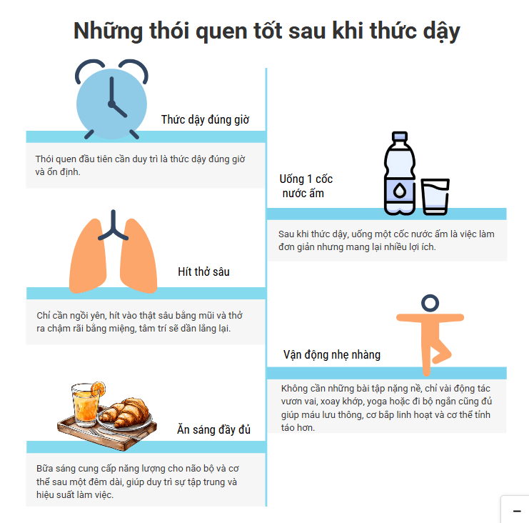 Thói quen thức dậy