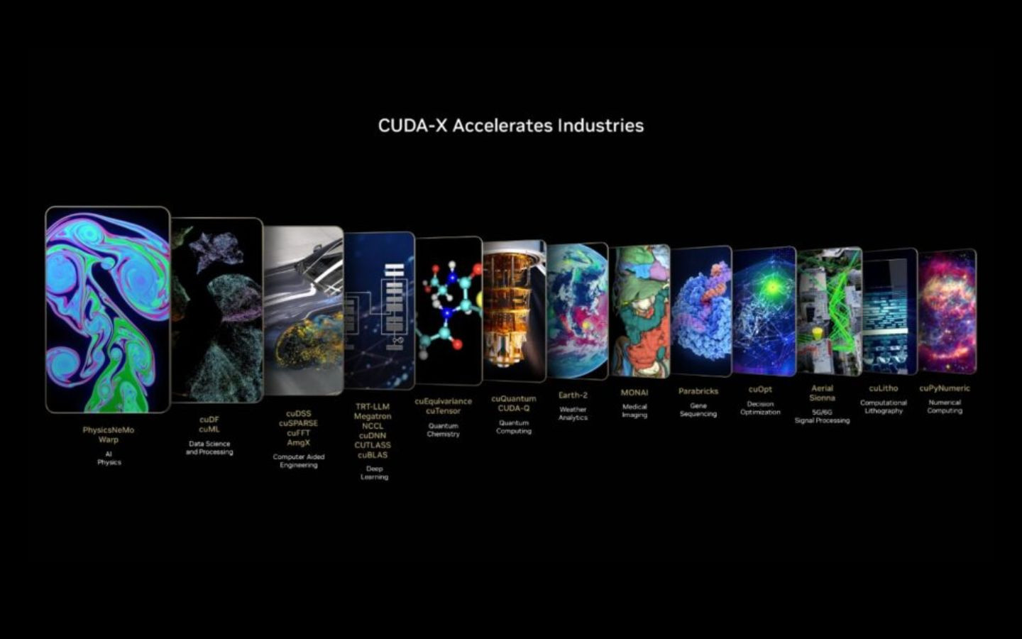 Công cụ mới cho phép chạy CUDA trên GPU AMD và Intel