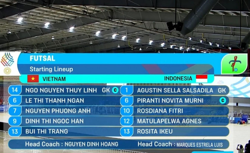 Đội hình ra sân futsal nữ Việt Nam vs Indonesia tại chung kết SEA Games 33