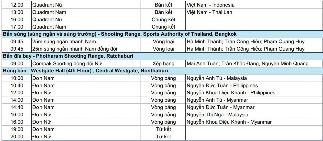 Lịch thi đấu vòng loại, bán kết và chung kết SEA Games 33 2025 hôm nay 18 12 2025 6