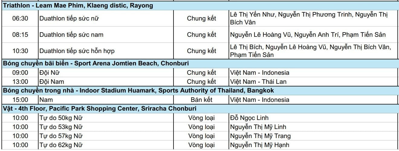 Lịch thi đấu vòng loại, bán kết và chung kết SEA Games 33 2025 hôm nay 18 12 2025 7