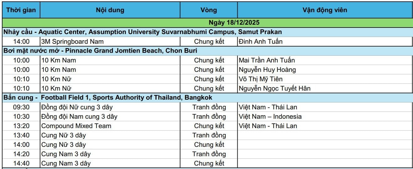 Lịch thi đấu vòng loại, bán kết và chung kết SEA Games 33 2025 hôm nay 18 12 2025