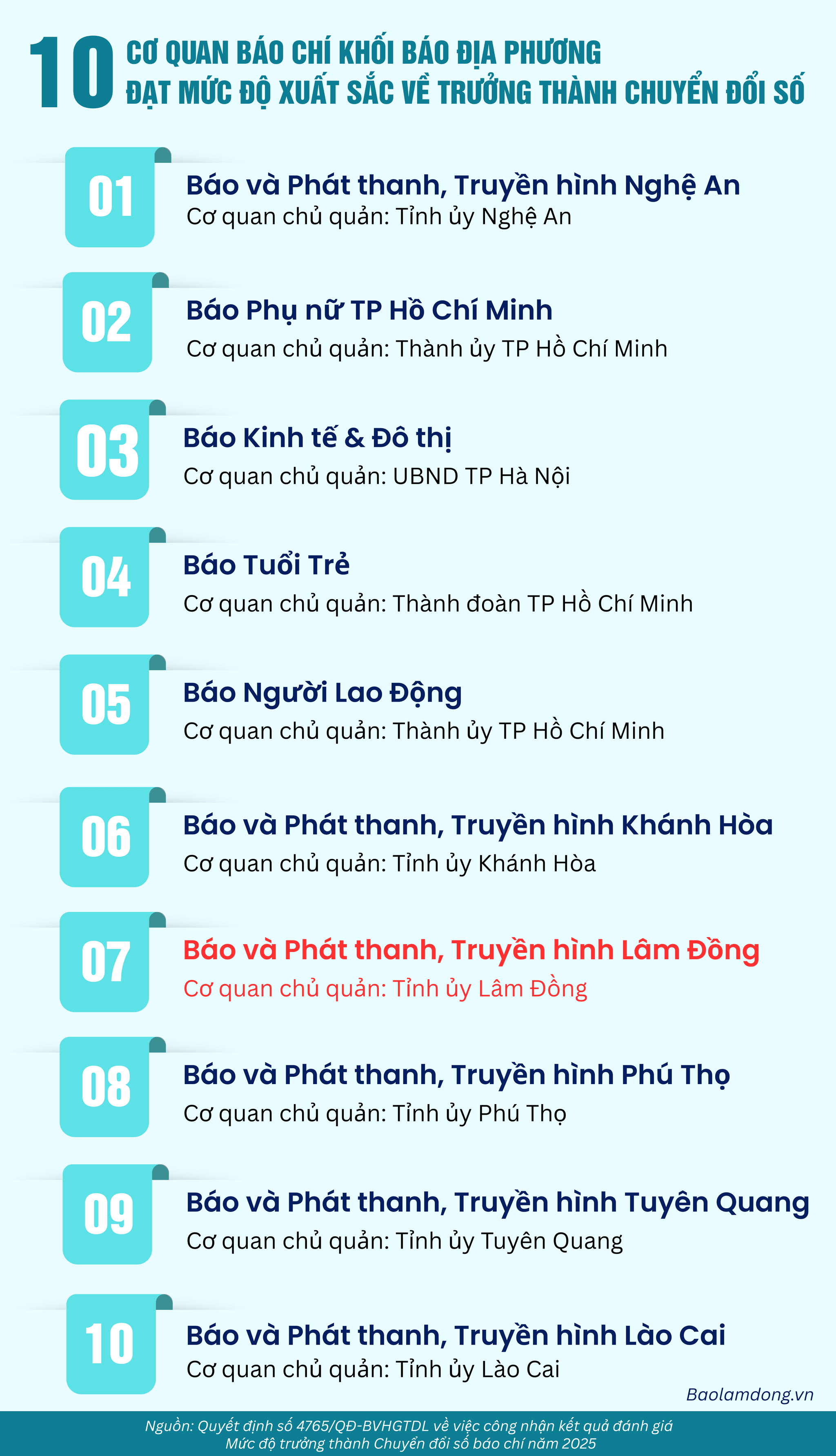 info bao địa phương