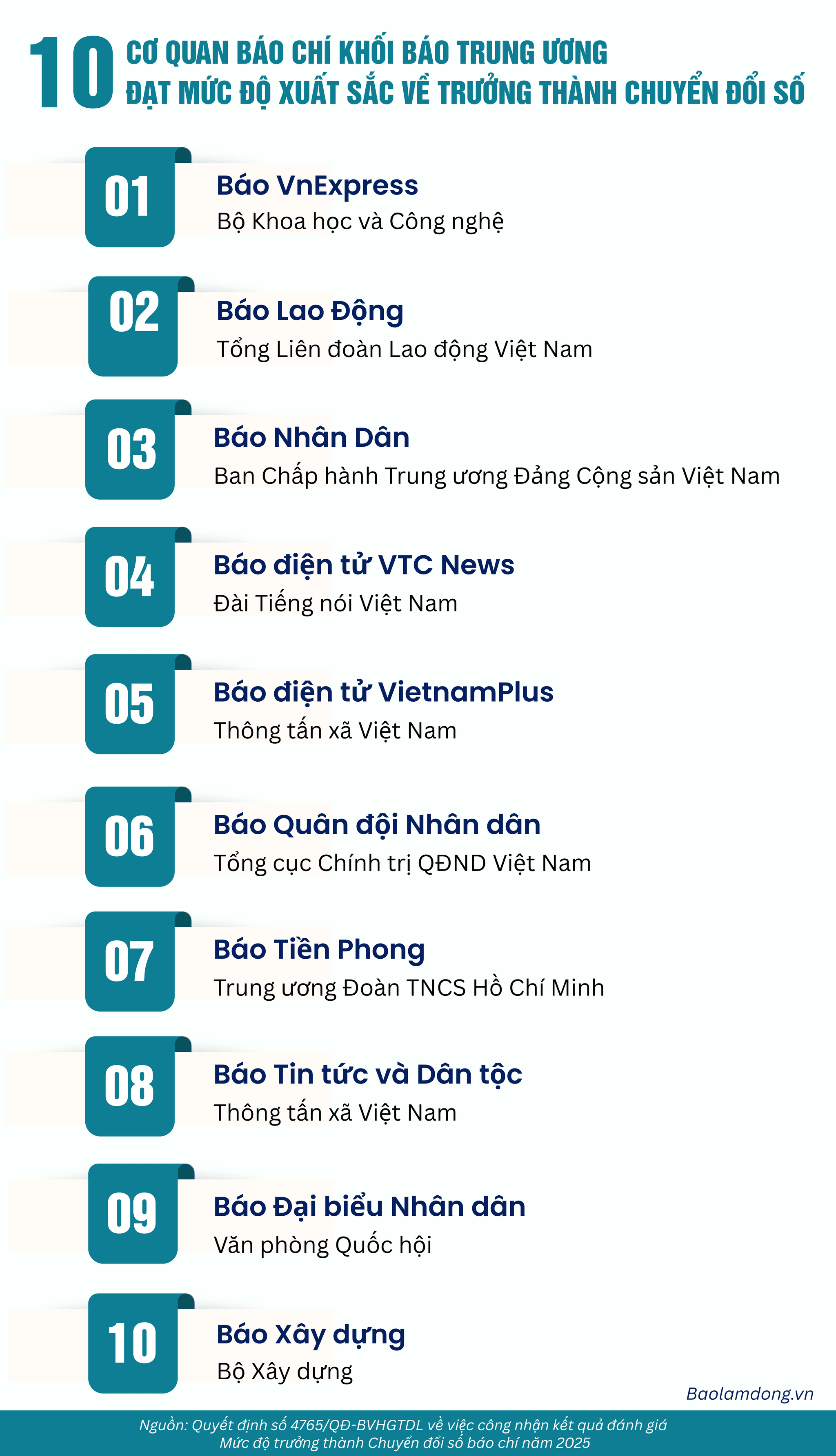 info báo trung ương