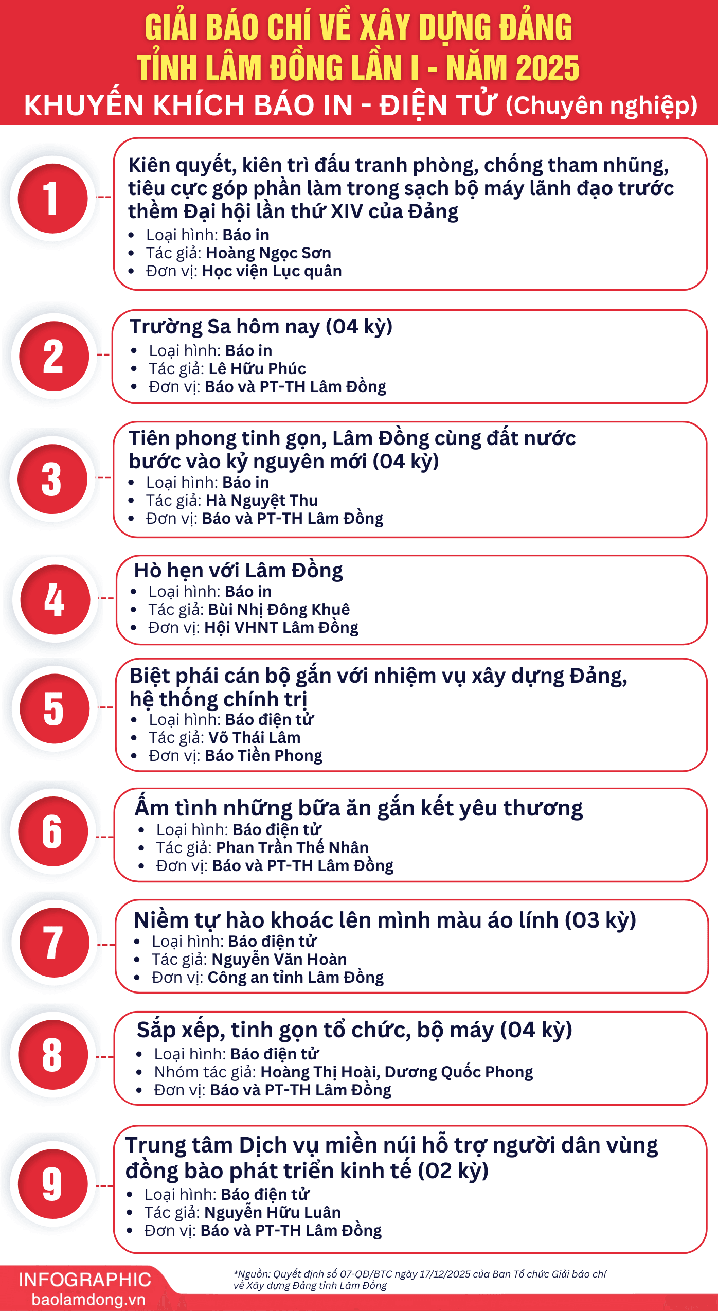 giai kk bao in đt sua 1