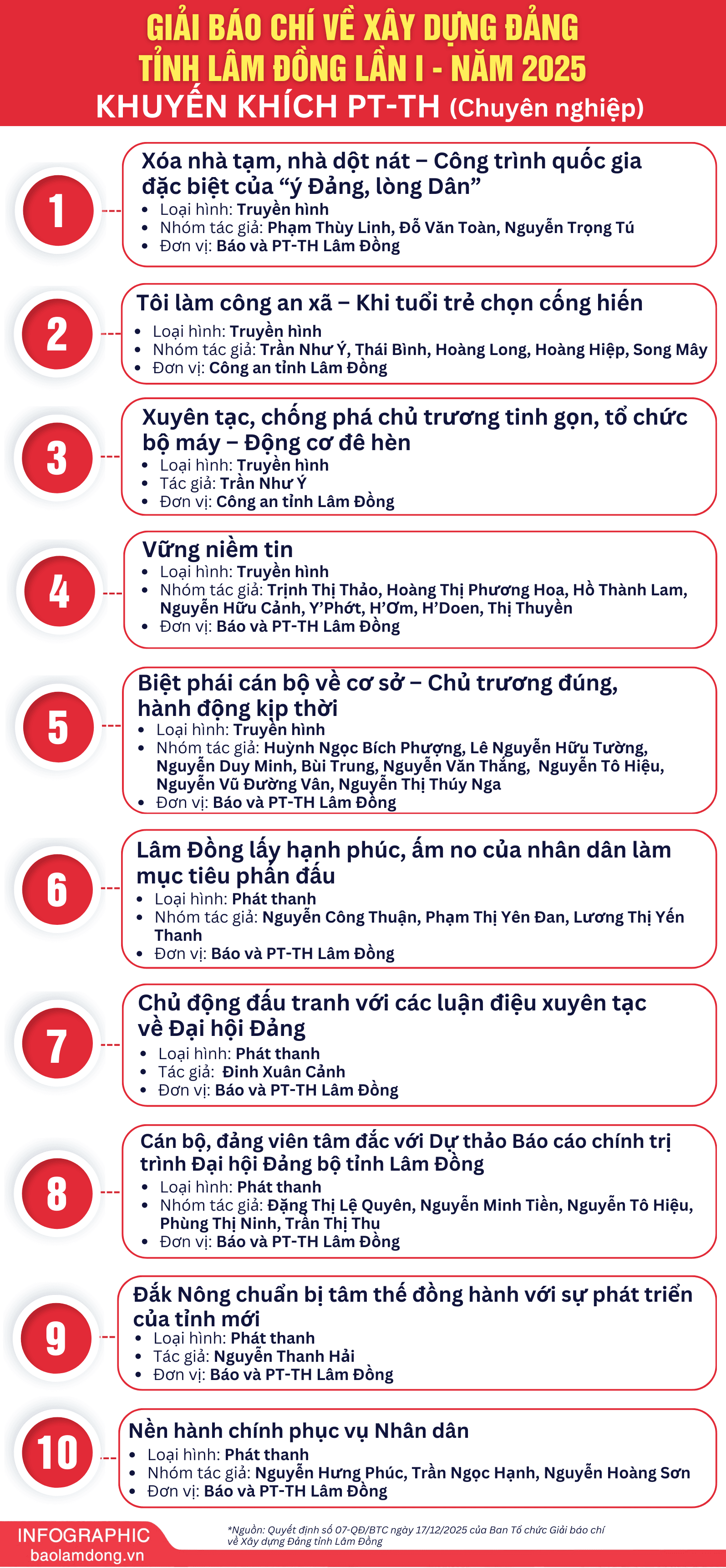 giải kk ptth sửa 1