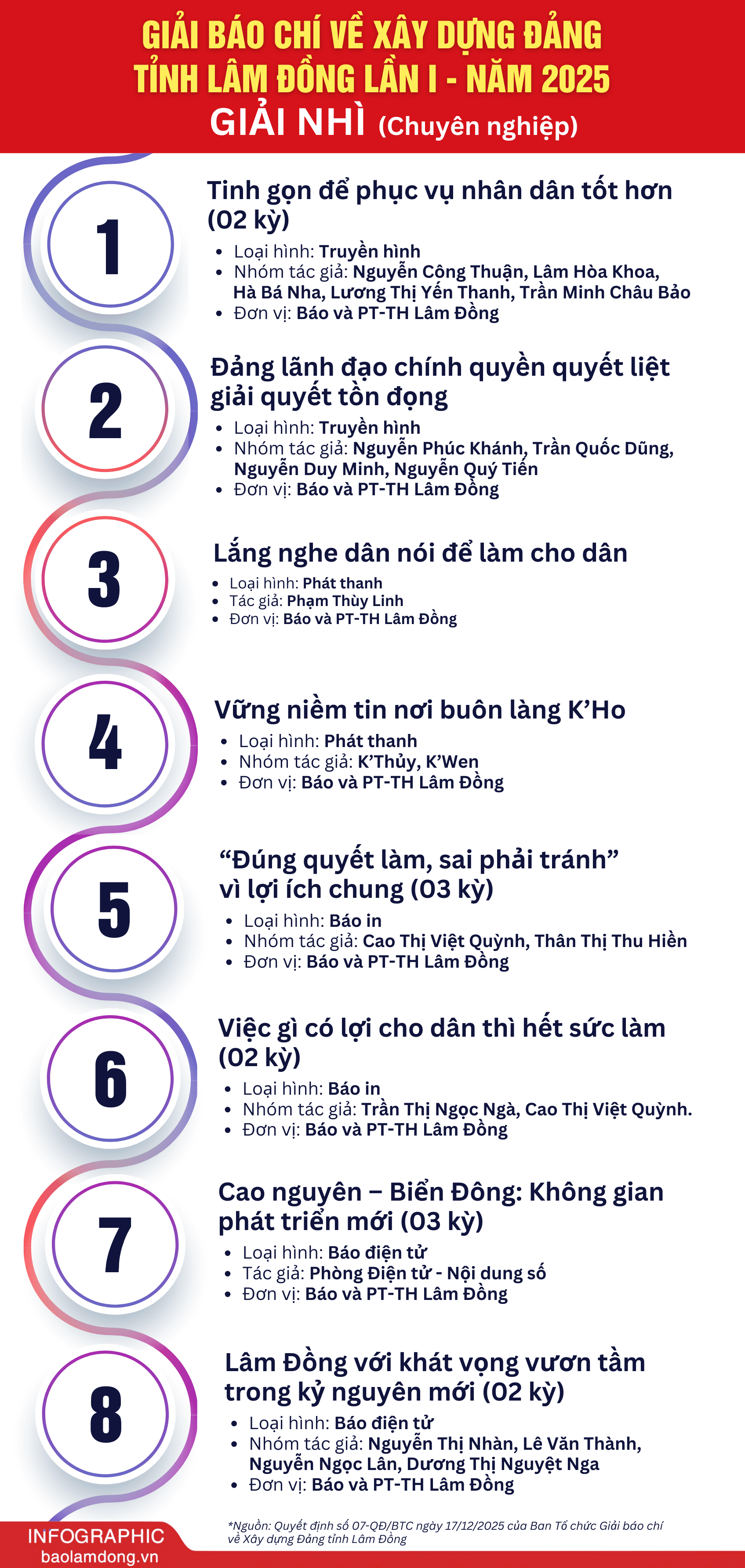 giải nhì sửa 1