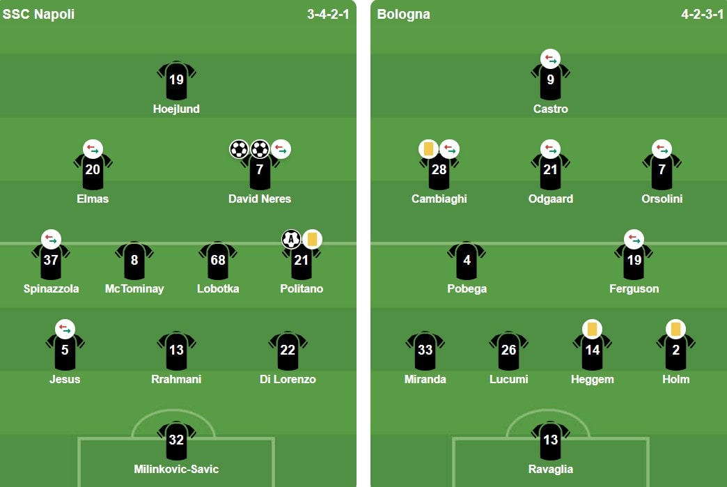 Đội hình xuất phát của Napoli và Bologna trong trận chung kết Siêu cúp Italia.