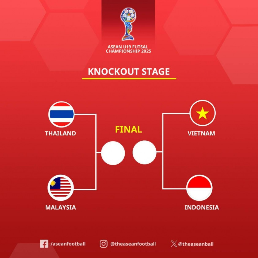 4 đội bóng lọt vào bán kết U19 futsal Đông Nam Á