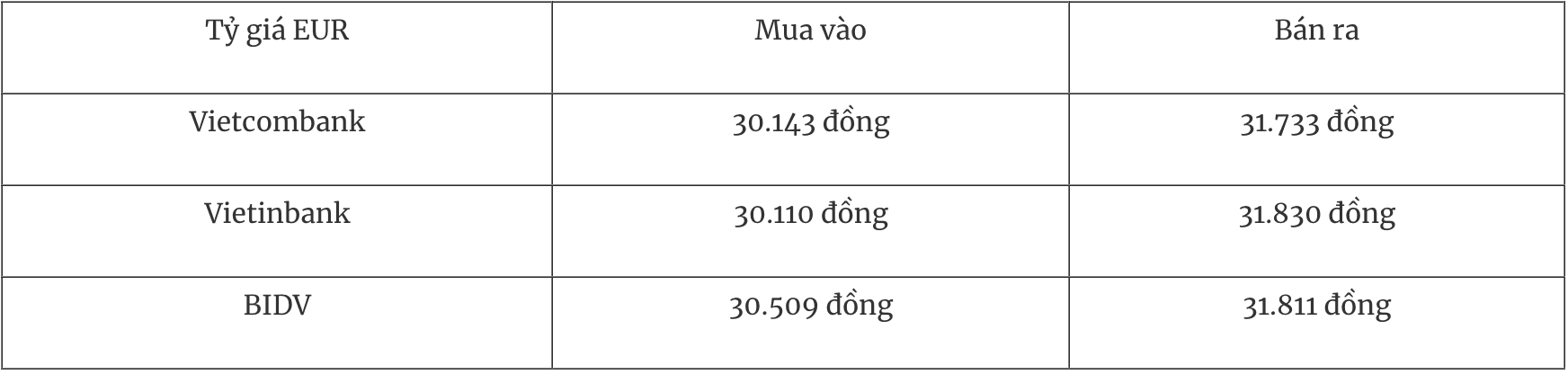 Tỷ giá ngoại tệ hôm nay 26/12 Đồng USD suy yếu nhẹ