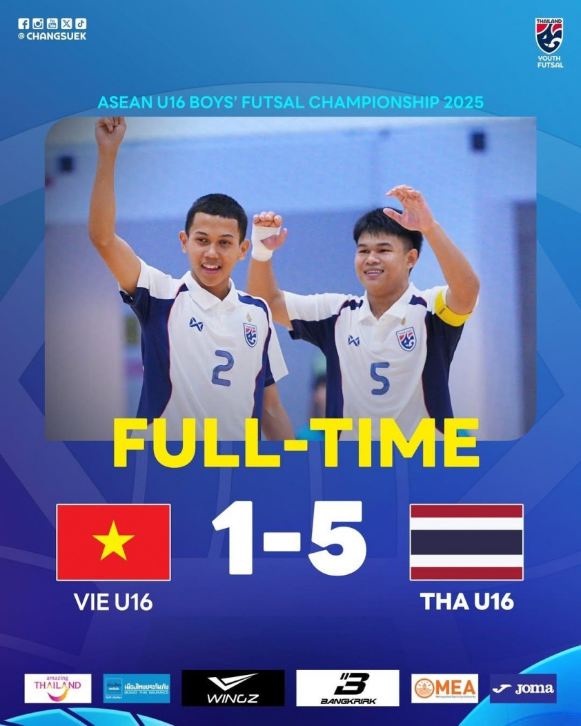 U16 futsal Việt Nam thua đậm 1-5 trước Thái Lan