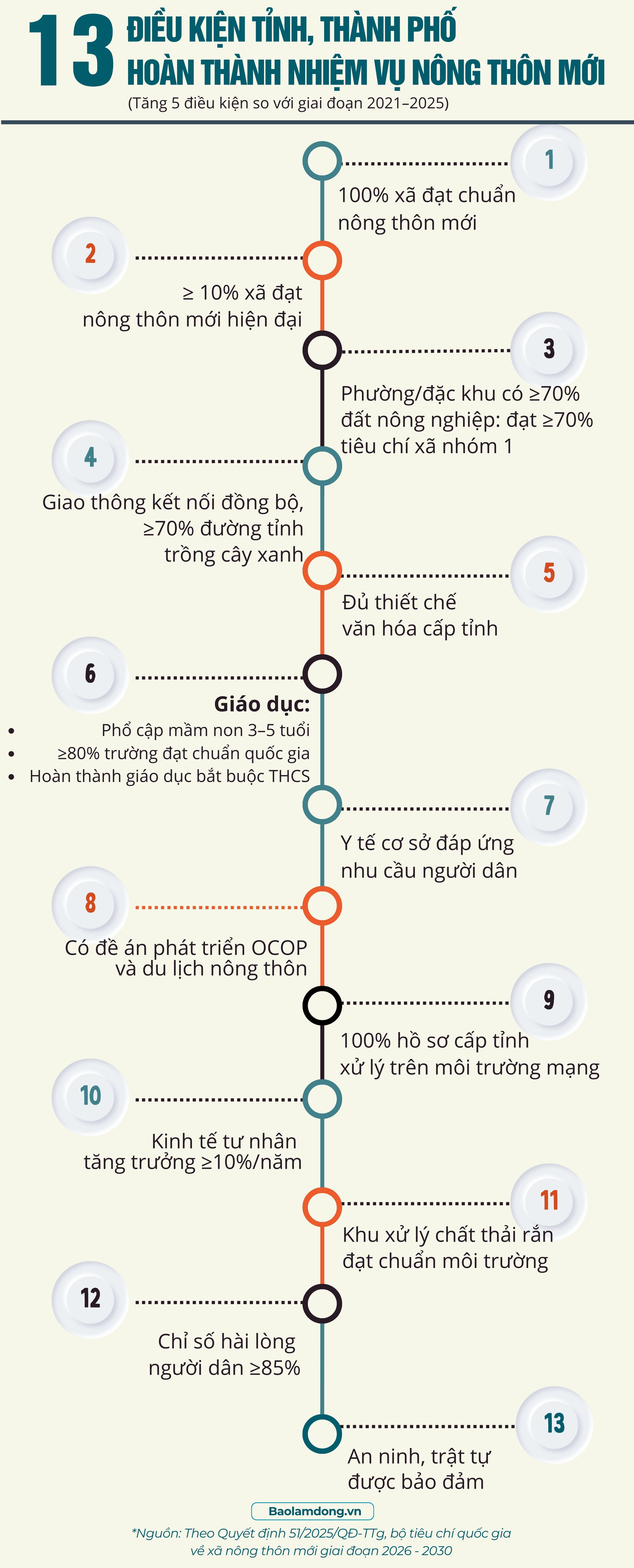 17g - info 13 điều kiện