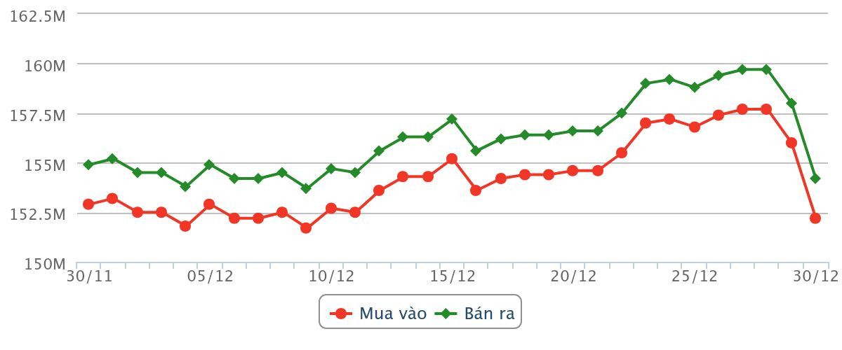chart (1)