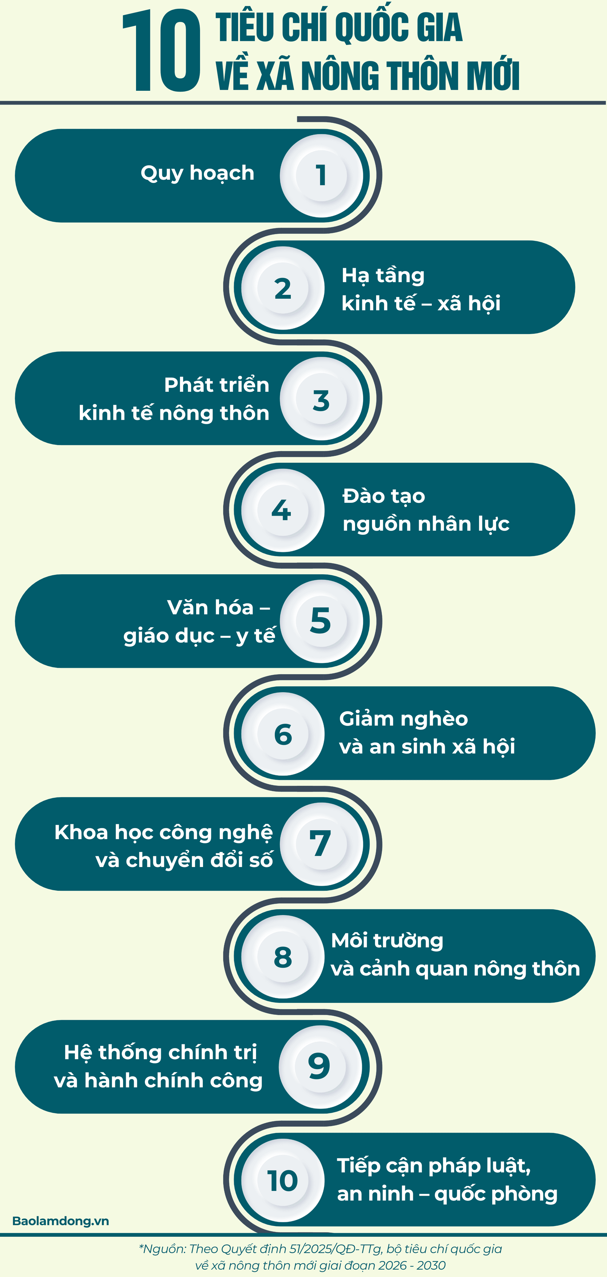 info 10 tiêu chí