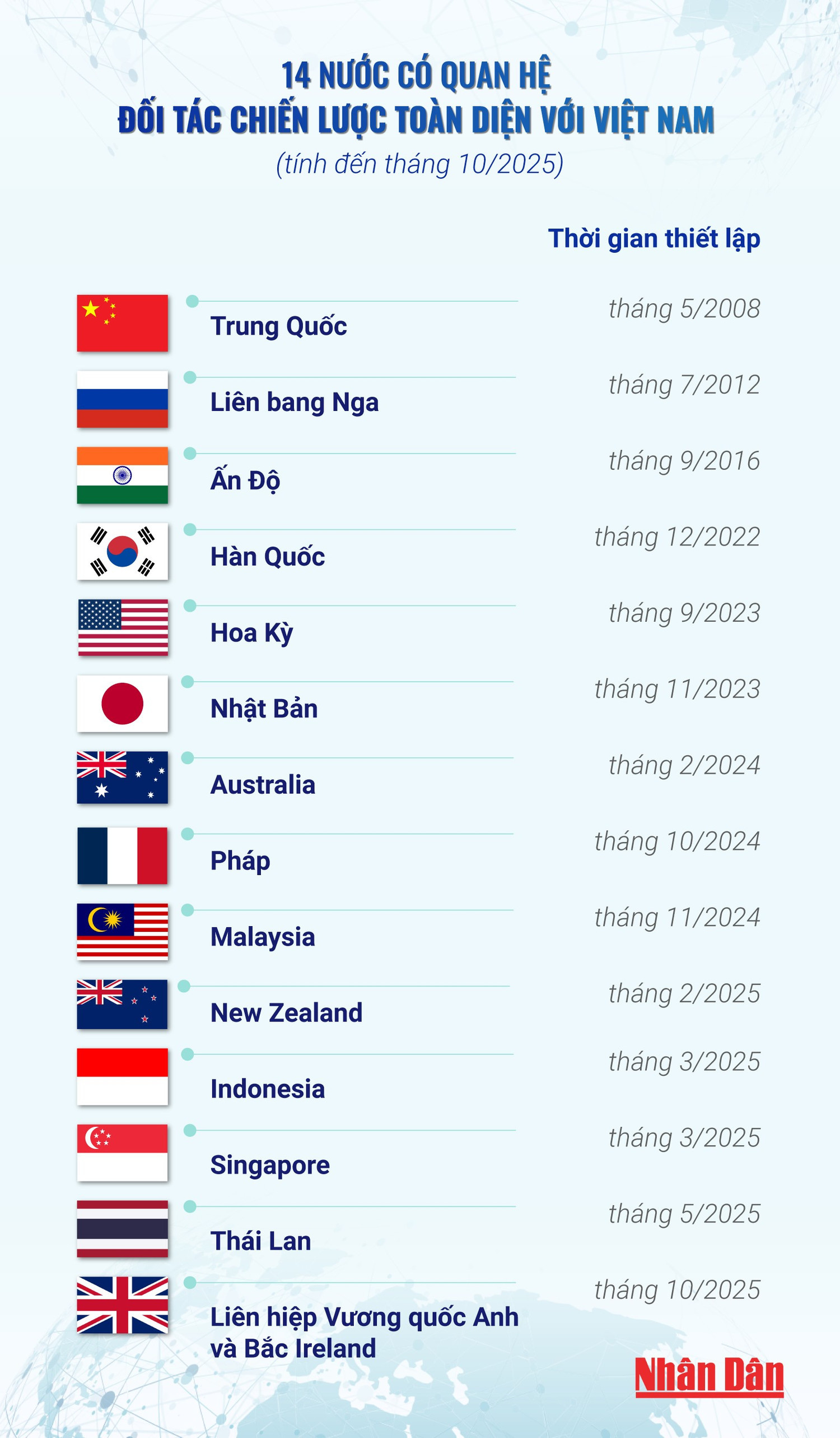 Việt Nam năm 2025: 10 dấu ấn nổi bật- Ảnh 7.