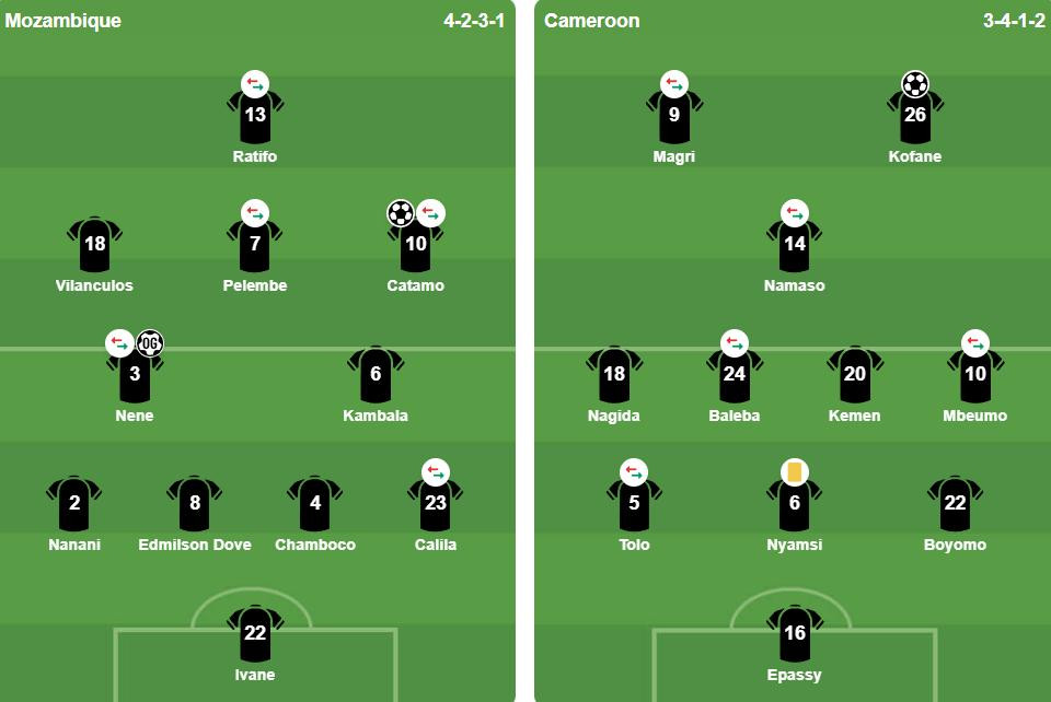 Đội hình xuất phát trận Mozambique vs Cameroon