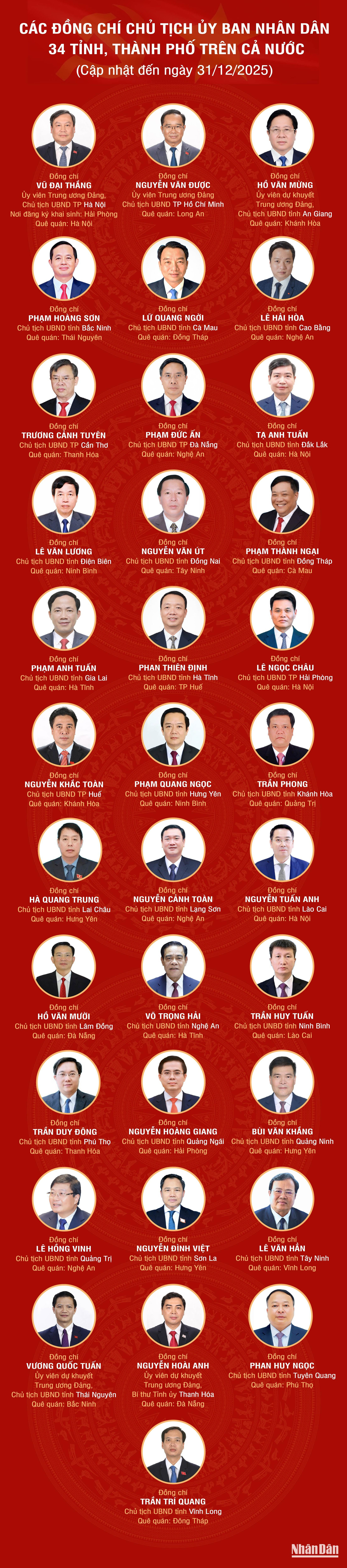 1-1-26-chu-tich-34-tinh-thanh.jpg